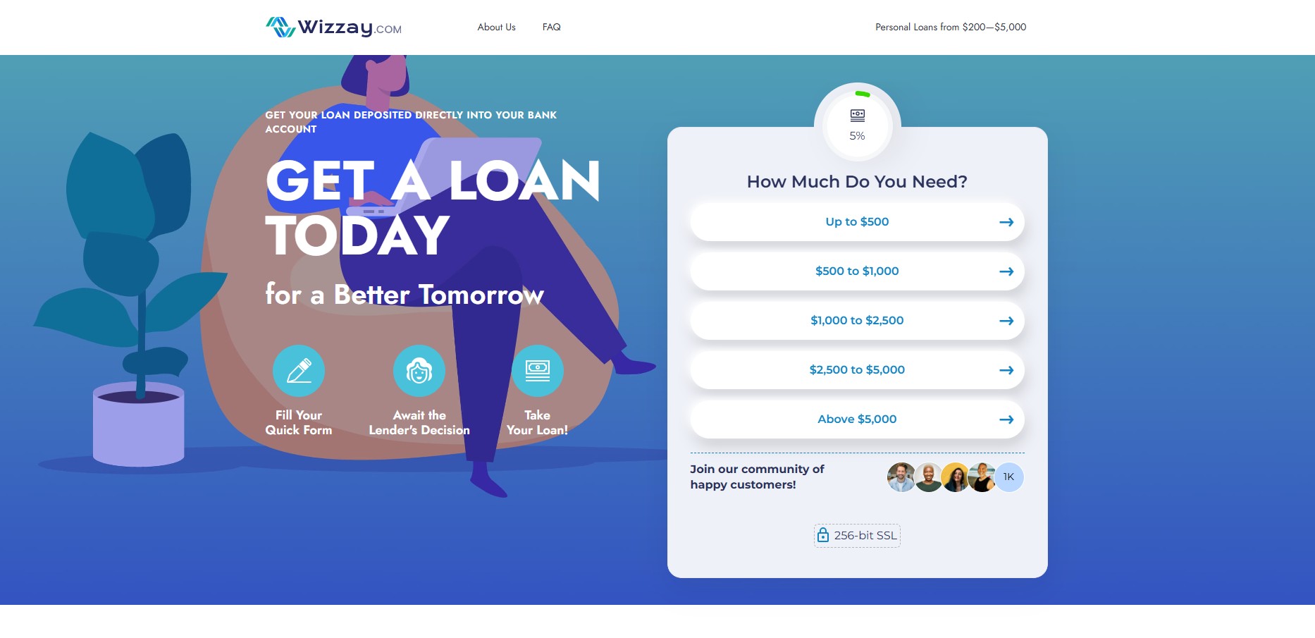 wizzay loans